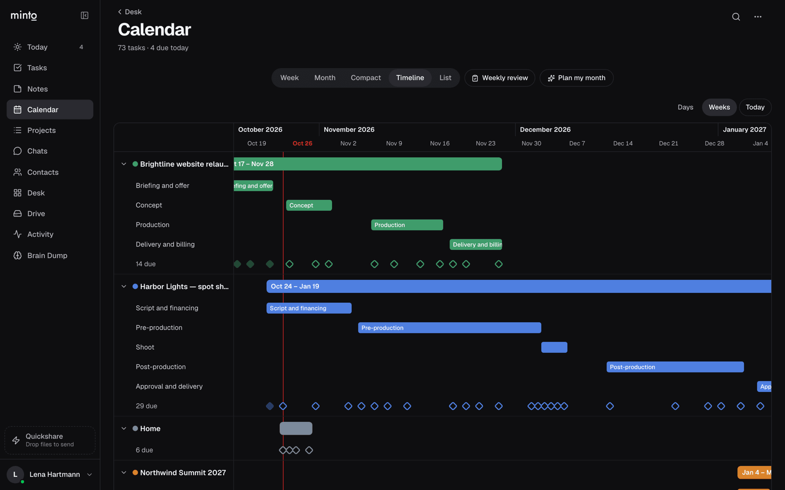 Timeline: every project with its phases and due dates on one calendar.